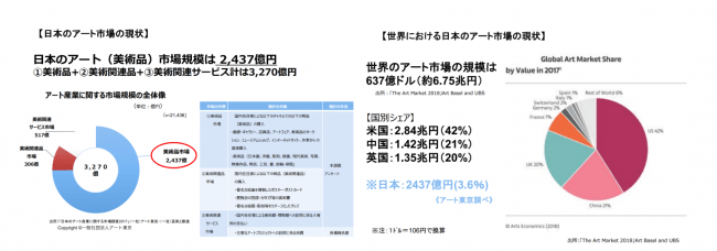 文化庁が2018年に発表した『アート市場の活性化に向けて』より