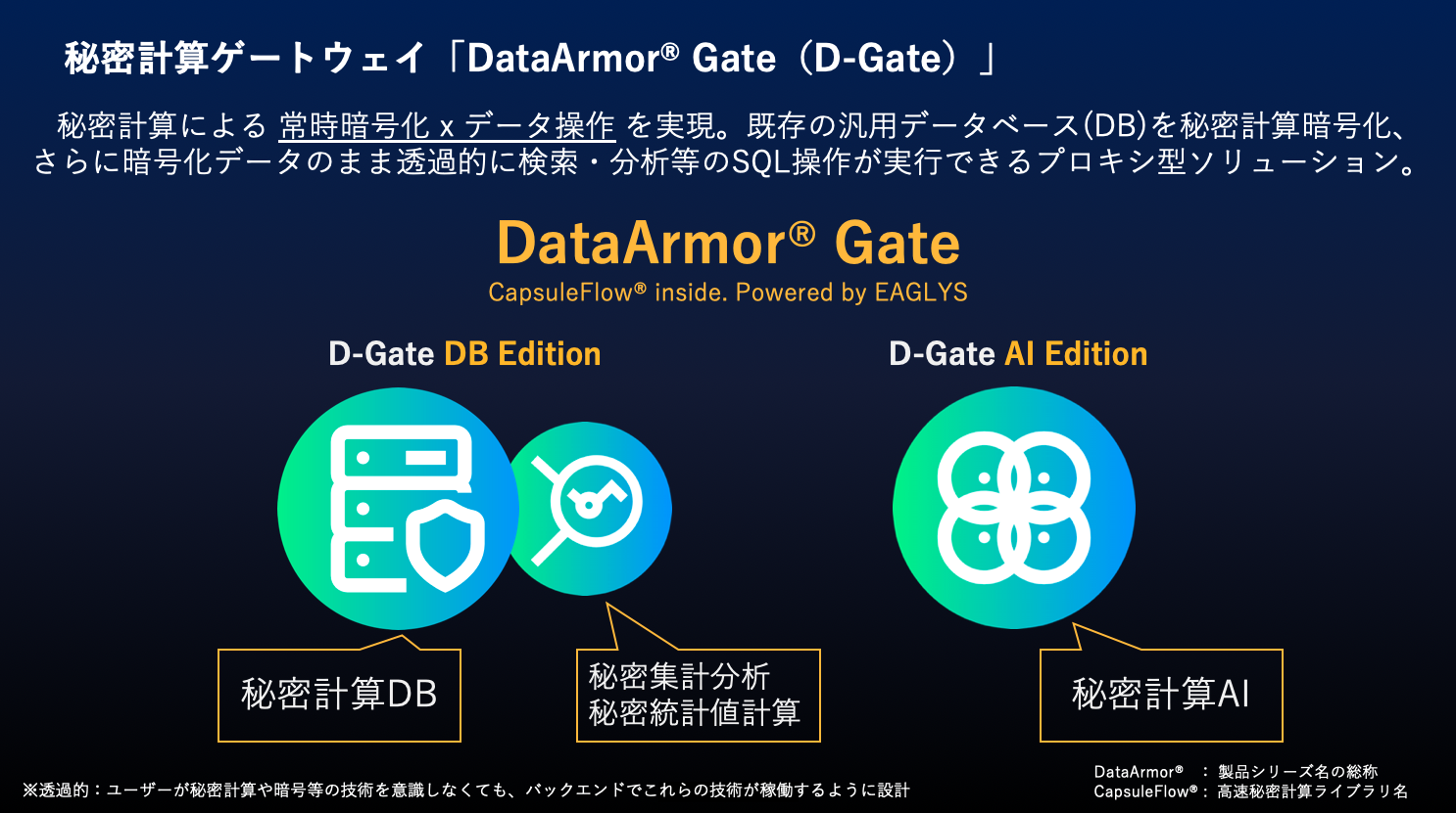 Eaglys 秘密計算プロキシソフトウェア Dataarmor Gate Db Edition 販売開始 Eaglysのプレスリリース