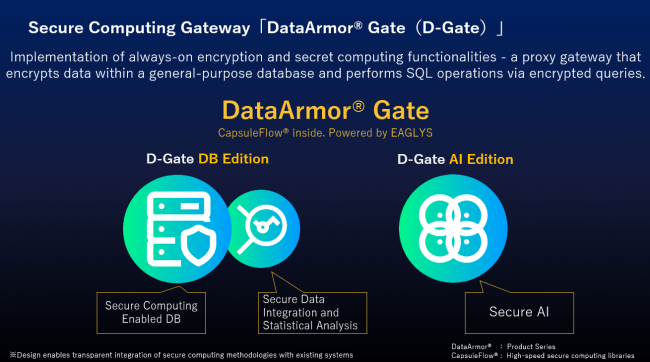 Secure Computing Gateway「DataArmor® Gate（D-Gate）」