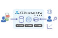 EAGLYS、研究開発者のためのAIデータプラットフォームEAGLYS ALCHEMISTA Labs 正式版をリリース