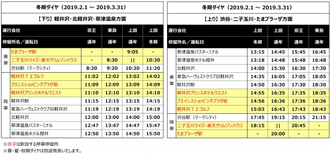 無料ディズニー画像 最高ディズニー 横浜 バス 時刻表