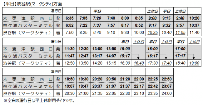 バス 表 小湊 時刻 小湊バスの時刻表、運賃・定期、路線図、バス停、アプリなど