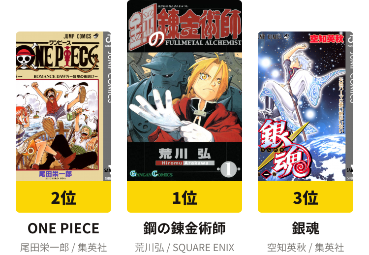 マンガコミュニティの アル ネットユーザーが選んだ 私を構成する5つのマンガ のtop50を発表 1位は 鋼の錬金術師 Twitter世界トレンド1位を記念したプレゼントキャンペーンも実施中 アル株式会社のプレスリリース