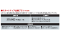 税込27.5万円・装飾付きで出展可能。製造業スタートアップ向け特別プランを先着順で提供【エヌプラス2026】