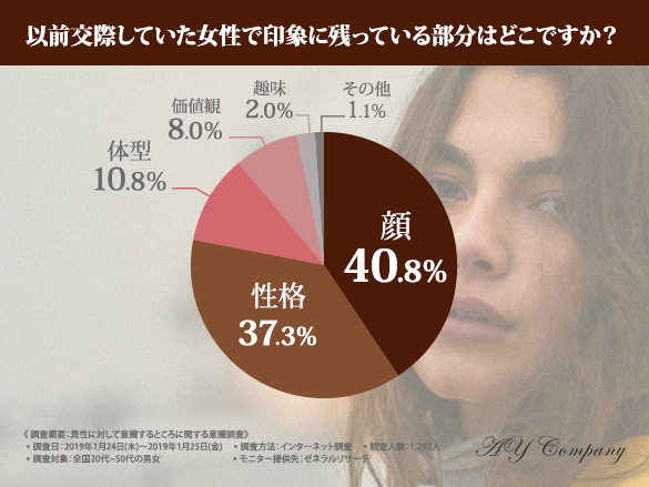 女性が気になるバストのお悩み ご自身のバストに自信がある方は2割以下 最も多い悩みは 小さいサイズ 59 4 セルフケアをしても9割の方は満足せず 調査レポート Pr Times Very ヴェリィ 公式サイト 光文社