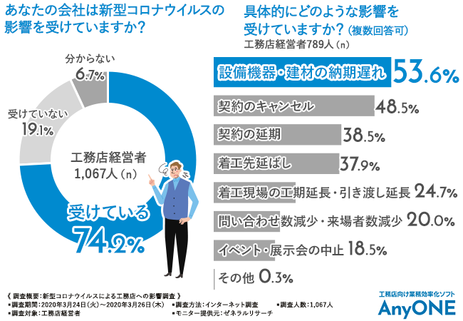 倒産 住宅 メーカー 平成の10大企業倒産リスト…消費増税でデフレ突入、検証すべき政策の失敗