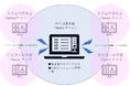 リモート＆リアル参加によるハイブリッド型ＢＣＰ総合訓練を実施
