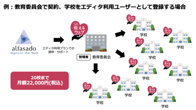 エディタ利用プラン イメージ図