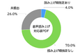 令和7年(2025年) 参議院議員選挙 選挙公報の音声読み上げソフト対応版PDF・音声ファイル調査結果を公開