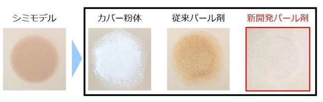 肌の光学解析 メイクアップ でシミ クマを自然にカバー 素肌の発色構造を模したパール剤を新開発 株式会社コーセーのプレスリリース