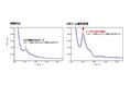 第87回SCCJ研究討論会にて最優秀発表賞を受賞　リポソーム製剤が形成するラメラ構造に着目した肌効果メカニズムの解明