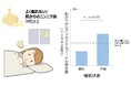 よく眠れないと肌からのニンニク臭が増加することを発見