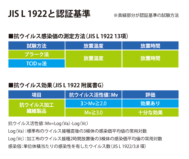 抗菌・抗ウイルスの掛布団・シーツ・まくらが登場！SEKマーク認証のウイルスガード寝具が販売スタート｜株式会社イノアックコーポレーションのプレスリリース