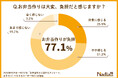 お弁当作りを負担に感じる人は77.1%!おかずのレパートリーや栄養バランス、衛生面などのお弁当ならではのお悩みも。お弁当作りのヒントが詰まった、Nadia Artistのお弁当本は必見!