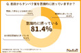 9月11日は「タンパク質の日」!タンパク質に関するアンケート調査を発表約8割が意識するタンパク質摂取の悩みとは?