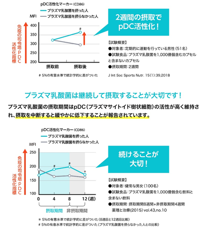 健康な人の免疫機能の維持をサポートする機能性表示食品のピュレグミが登場 カンロ ピュレグミimuse イミューズ プラズマ乳酸菌 発売 カンロ株式会社のプレスリリース