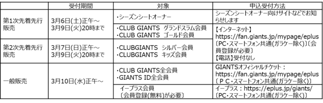 読売ジャイアンツ シーズンシート 面倒臭く チケット 8/3(土) 2枚