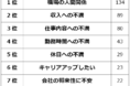 【転職を考えたきっかけランキング】男女405人アンケート調査