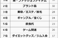 【ボーナスで無駄遣いしたことランキング】男女500人アンケート調査