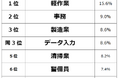 【精神的に楽な仕事ランキング】経験者256人アンケート調査