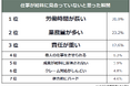 【仕事が給料に見合っていないと思った瞬間ランキング】社会人525人アンケート調査