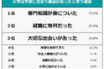 【大学に通ってよかった?学費に見合う価値はあったのか】大卒者500人アンケート調査