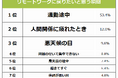 【リモートワークに戻りたい思う瞬間ランキング】男女502人アンケート調査