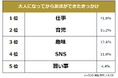 【大人になってから友達ができたきっかけランキング】社会人500人アンケート調査