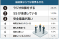 【他業種ではありえない!?製造業の現場で驚いた習慣&文化ランキング】経験者215人アンケート調査