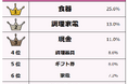【結婚祝いにもらって嬉しかったプレゼントランキング】既婚者500人アンケート調査