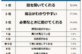 【頼りになる上司とならない上司の特徴ランキング】男女500人アンケート調査