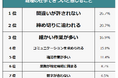 【経理の仕事できついことランキング】男女367人アンケート調査