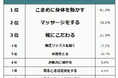 【立ち仕事がつらい場合の対処法ランキング】経験者500人アンケート調査