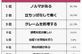 【アパレルの仕事できついことランキング】男女363人アンケート調査