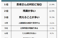 【医療事務できついことランキング】男女231人アンケート調査