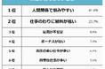 【派遣事務できついことランキング】男女430人アンケート調査