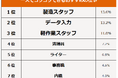【一人でコツコツできる仕事ランキング】経験者500人アンケート調査