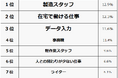 【メンタルが弱い人に向いている仕事ランキング】経験者457人アンケート調査