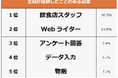 【主婦が経験したことのある副業ランキング】381人アンケート調査