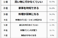 【食材宅配サービスのメリット・デメリットランキング】男女486人アンケート調査