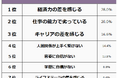 【劣等感を感じる瞬間ランキング】社会人500人アンケート調査