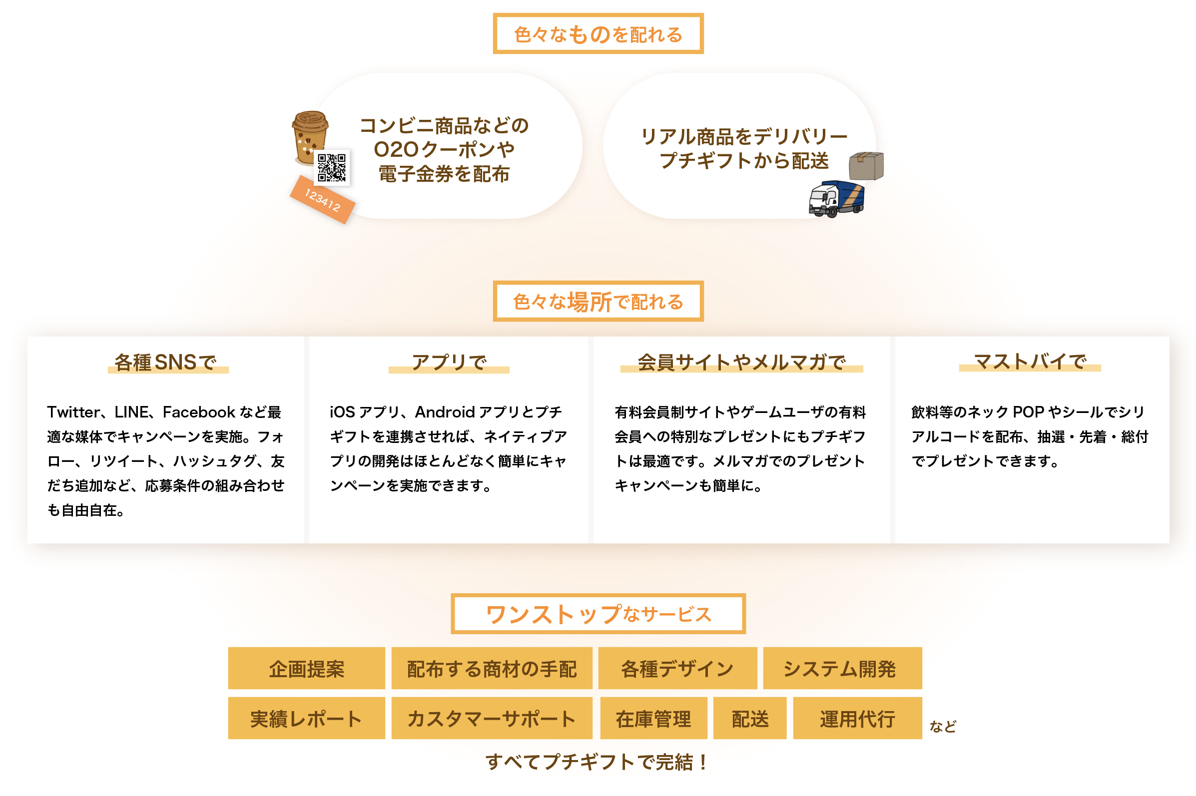 アプリでコンビニ商品を簡単に配布 O2oクーポン 管理 配布サービス プチギフト のスマートフォンアプリ向けaspを京都銀行が採用 株式会社エムディーピーのプレスリリース