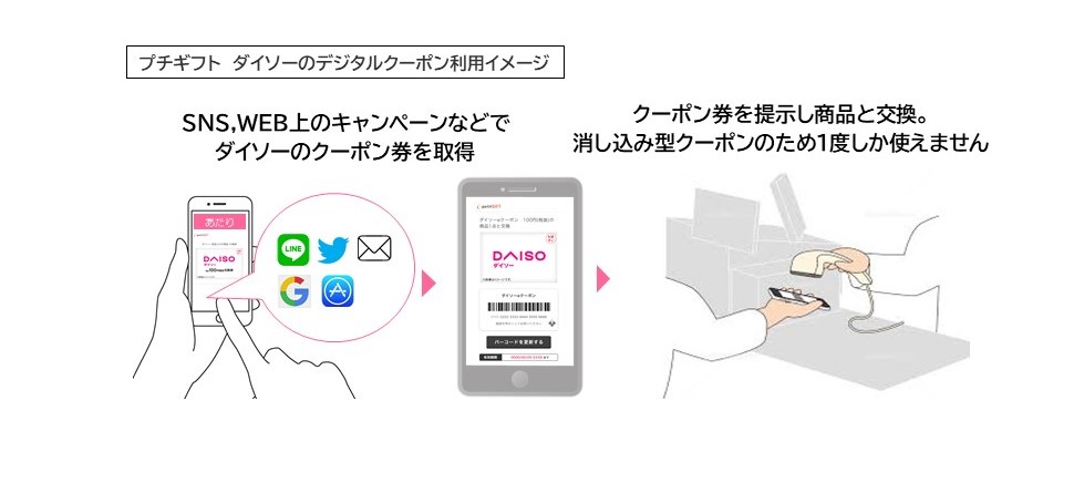 プチギフト（R）」が「ダイソー」で使える100円分デジタルクーポンを 