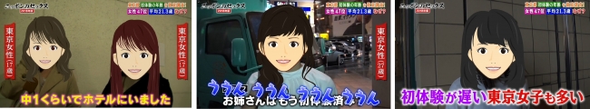 「ニッポンのセックス2018年版」　検証動画第三弾を公開　第三弾のテーマは「初体験の年齢」