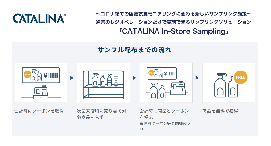 カタリナ マーケティング 通常のレジオペレーションだけで実施できる商品サンプリングソリューション Catalina In Store Sampling の提供を開始 キリンビールなど消費財各社が採用 カタリナ マーケティング ジャパン株式会社のプレスリリース