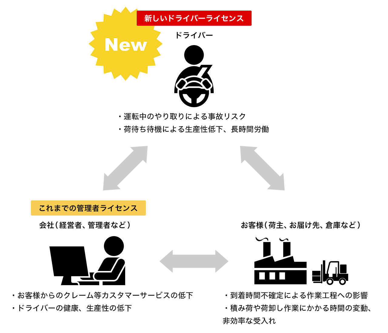 リアルタイム車両管理cariot キャリオット Salesforce Appexchangeにてドライバー向けのcariot ドライバーライセンス の販売を開始 フレクトのプレスリリース