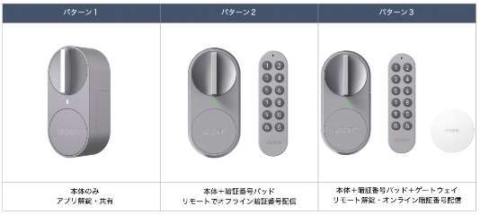 ブロックチェーンロック社、日本初上陸のスマートロックの世界的