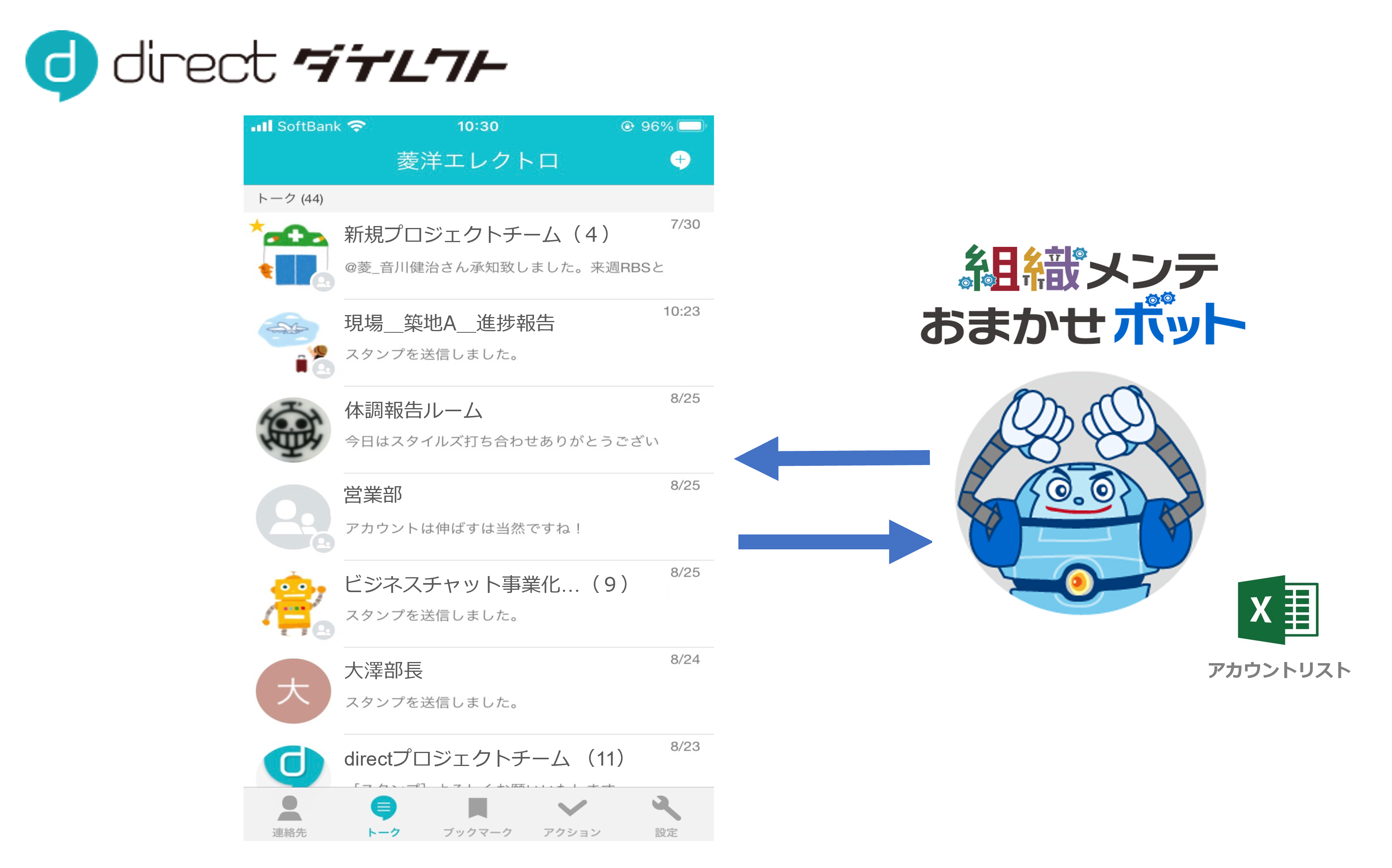 菱洋エレクトロ ビジネスチャット Direct と連携するメンバーの自動編成機能を備えた 組織メンテおまかせボット を開発 菱洋エレクトロ株式会社のプレスリリース