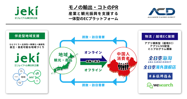 事業のイメージ