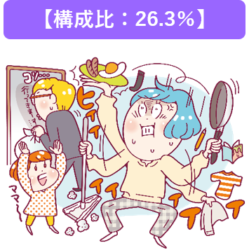 イマドキファミリー研究所 21年度研究 令和的共働きパパママは個人の時間も大切にする ダブルス夫婦 株式会社ジェイアール東日本企画のプレスリリース